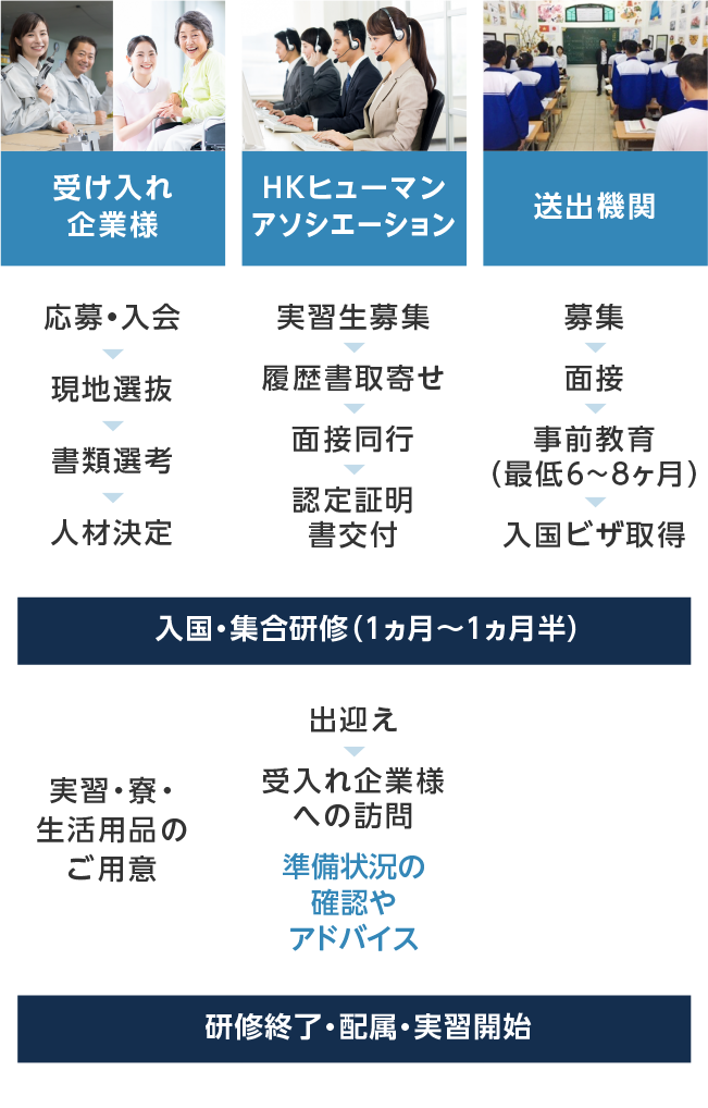 HKヒューマンアソシエーション協同組合